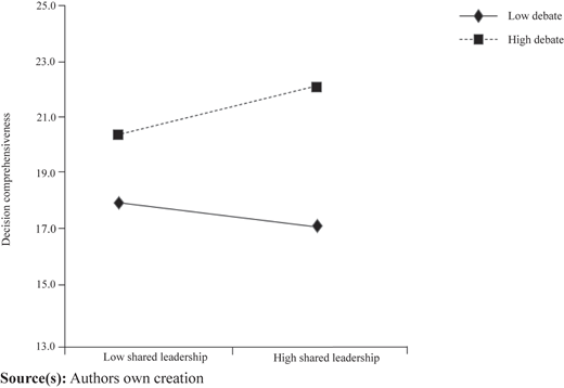 Figure 4 Refer to the image caption for details.