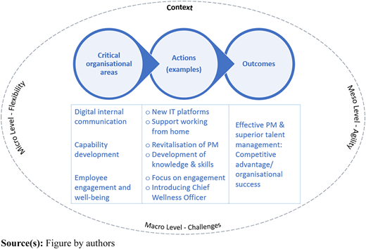 Figure 2 Refer to the image caption for details.