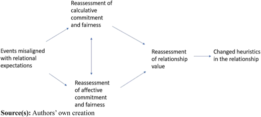 Figure 1 Refer to the image caption for details.