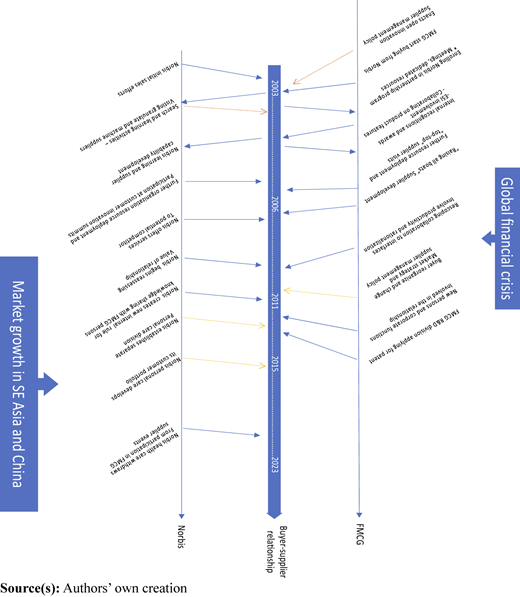 Figure 2 Refer to the image caption for details.