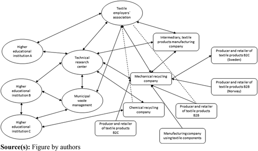 Figure 1 Refer to the image caption for details.