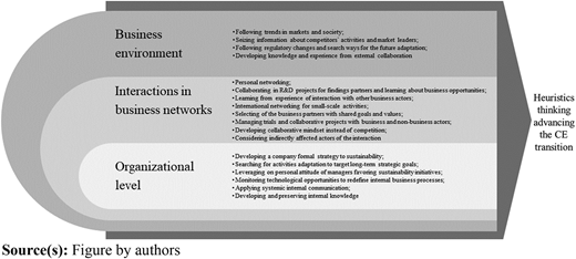 Figure 3 Refer to the image caption for details.