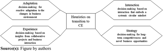 Figure 4 Refer to the image caption for details.