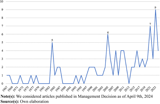 Figure 2 Refer to the image caption for details.