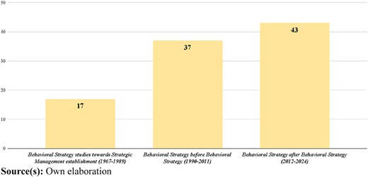 Figure 3 Refer to the image caption for details.