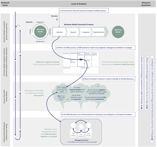 Figure 1 Refer to the image caption for details.