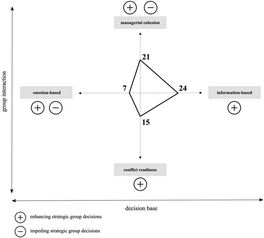 Figure 3 Refer to the image caption for details.
