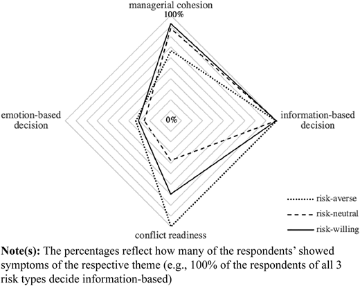 Figure 4 Refer to the image caption for details.