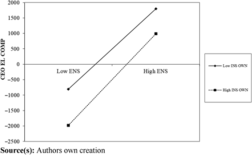 Figure 1 Refer to the image caption for details.