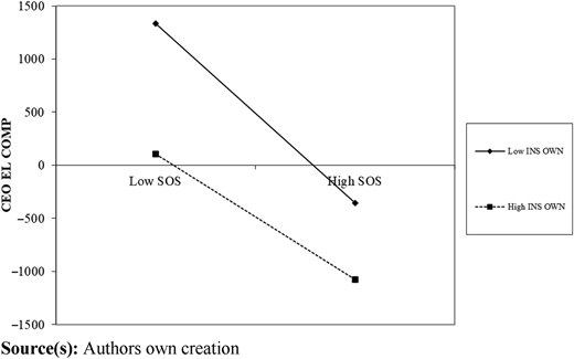 Figure 2 Refer to the image caption for details.