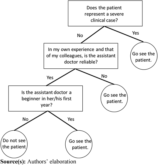 Figure 1 Refer to the image caption for details.