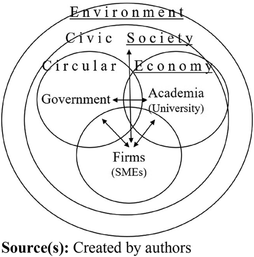 Figure 3 Refer to the image caption for details.