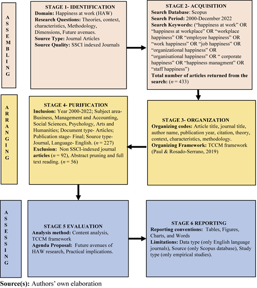 Figure 1 Refer to the image caption for details.