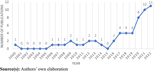 Figure 2 Refer to the image caption for details.