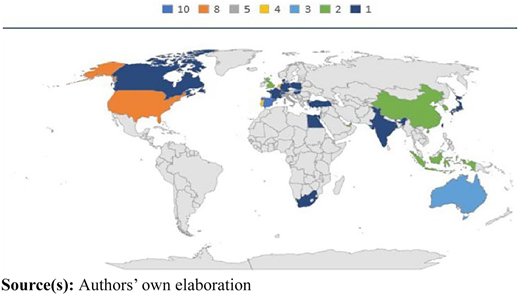 Figure 6 Refer to the image caption for details.