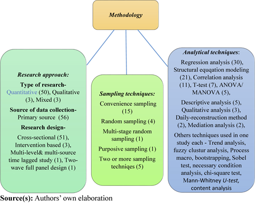 Figure 7 Refer to the image caption for details.