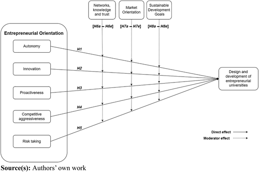 Figure 1 Refer to the image caption for details.