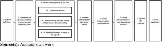 Figure 1 Refer to the image caption for details.