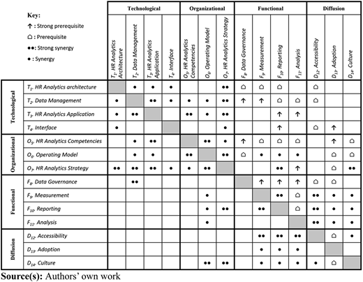Figure 3 Refer to the image caption for details.