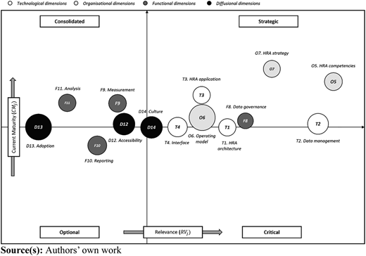 Figure 4 Refer to the image caption for details.