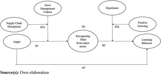 Figure 1 Refer to the image caption for details.