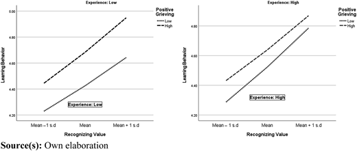 Figure 3 Refer to the image caption for details.