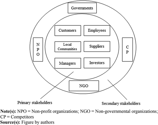 Figure 1 Refer to the image caption for details.