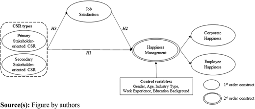 Figure 2 Refer to the image caption for details.