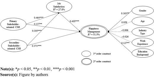 Figure 3 Refer to the image caption for details.