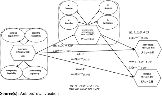 Figure 2 Refer to the image caption for details.