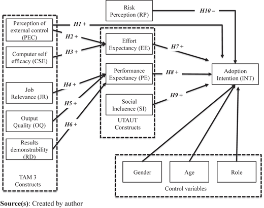 Figure 1 Refer to the image caption for details.