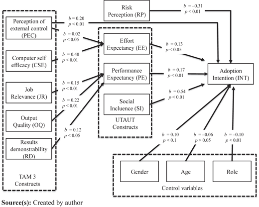 Figure 2 Refer to the image caption for details.