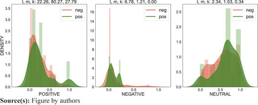Figure 1 Refer to the image caption for details.