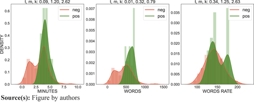 Figure 2 Refer to the image caption for details.