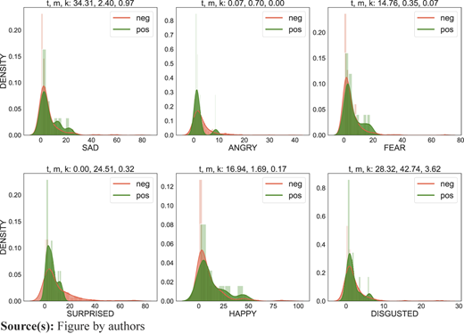 Figure 3 Refer to the image caption for details.