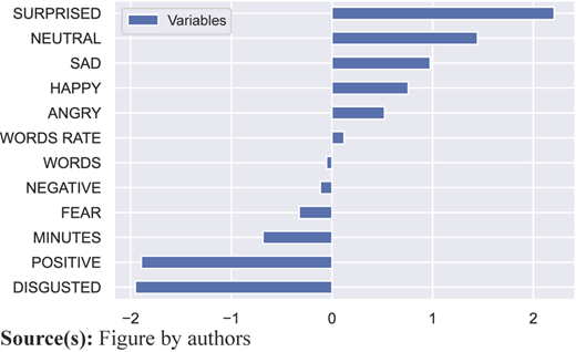 Figure 4 Refer to the image caption for details.