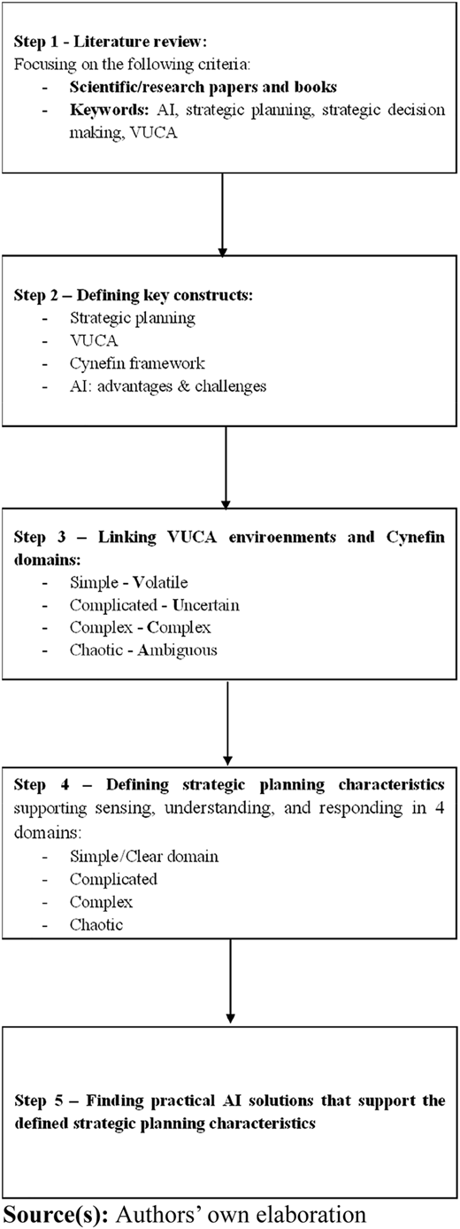 Figure 1 Refer to the image caption for details.
