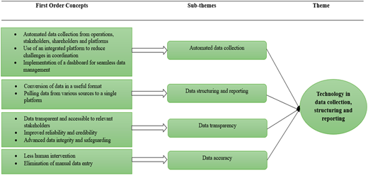 Figure. Refer to the image caption for details.