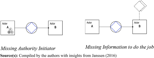 A diagram showing two interaction models: one with complete transaction flow and the other with a pending action.