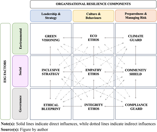 Figure 2 Refer to the image caption for details.
