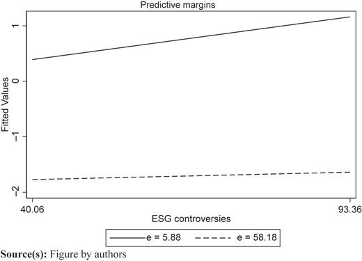Figure 2 Refer to the image caption for details.