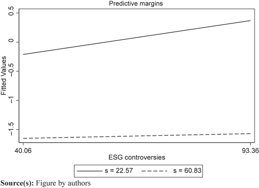 Figure 3 Refer to the image caption for details.