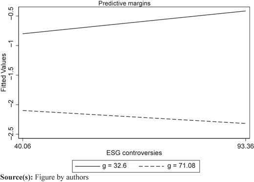 Figure 4 Refer to the image caption for details.