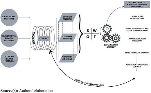 Figure 1 Refer to the image caption for details.