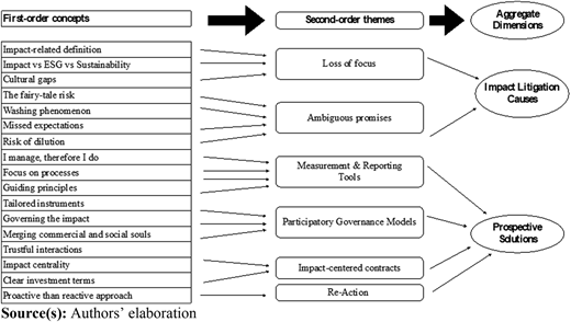 Figure 1 Refer to the image caption for details.