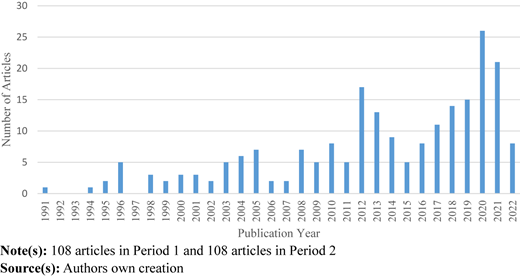 Figure 1 Refer to the image caption for details.