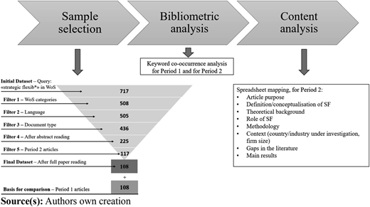 Figure 2 Refer to the image caption for details.