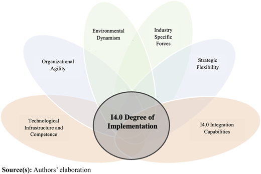 Figure 1 Refer to the image caption for details.