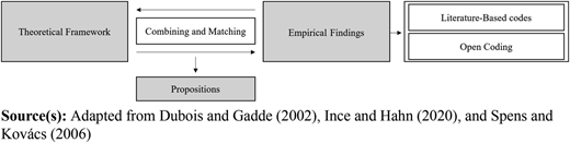 Figure 1 Refer to the image caption for details.
