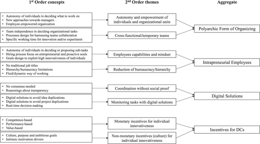 Figure 1 Refer to the image caption for details.